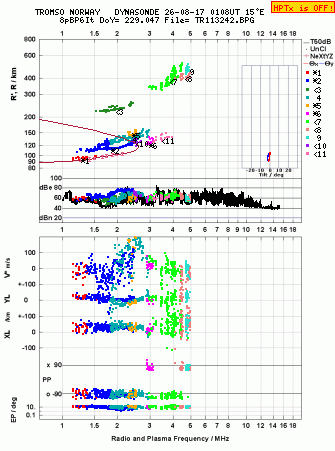 Click for original ionogram image