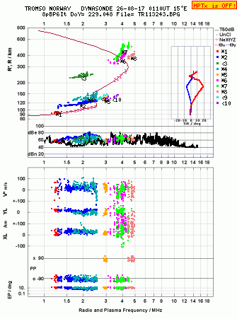 Click for original ionogram image