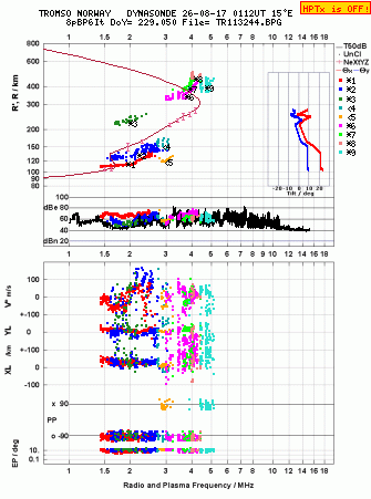 Click for original ionogram image