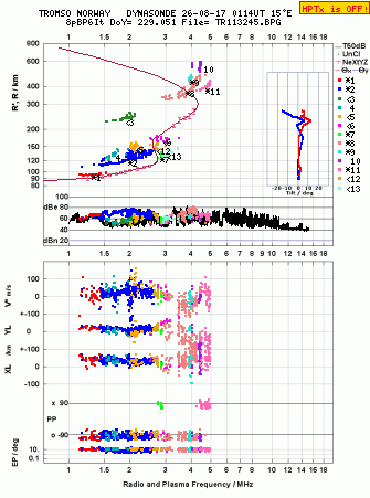 Click for original ionogram image