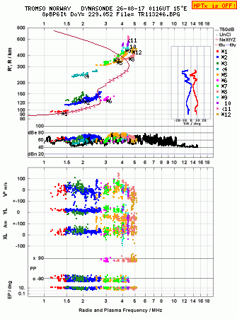 Click for original ionogram image
