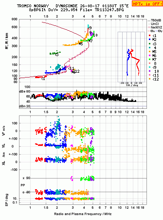 Click for original ionogram image