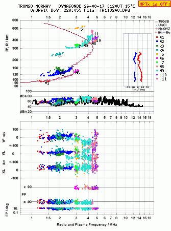 Click for original ionogram image