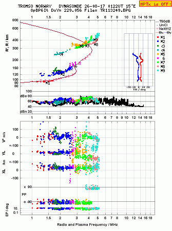 Click for original ionogram image