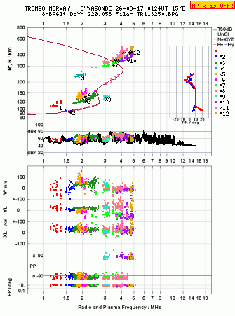 Click for original ionogram image