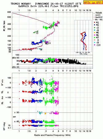 Click for original ionogram image