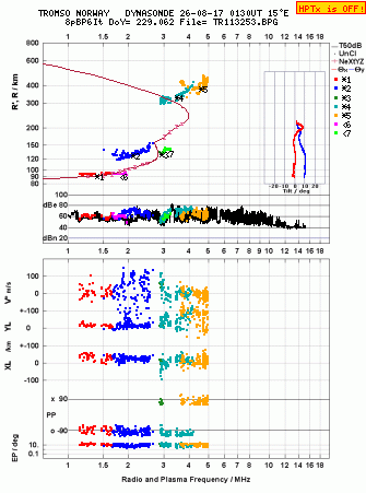 Click for original ionogram image