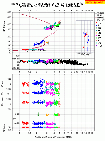 Click for original ionogram image