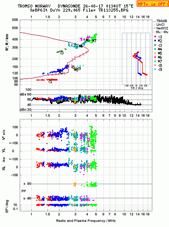 Click for original ionogram image