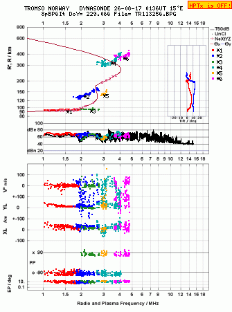 Click for original ionogram image