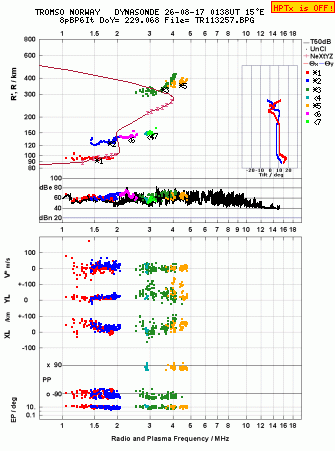 Click for original ionogram image