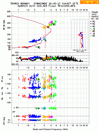 Click for original ionogram image