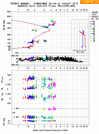 Click for original ionogram image