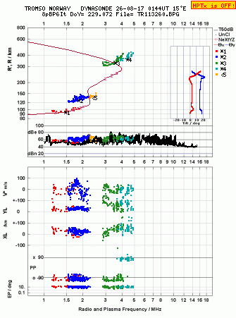 Click for original ionogram image