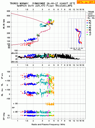 Click for original ionogram image