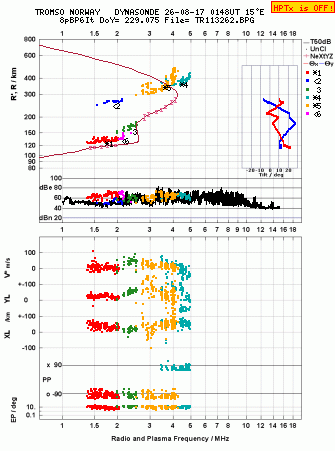 Click for original ionogram image