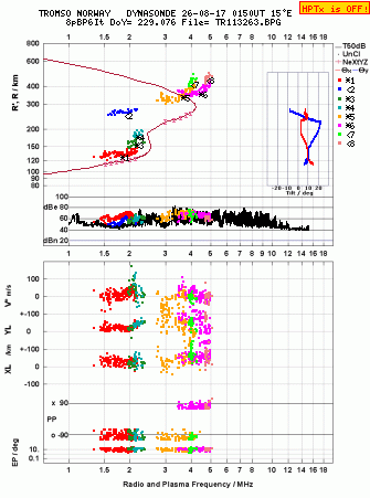 Click for original ionogram image