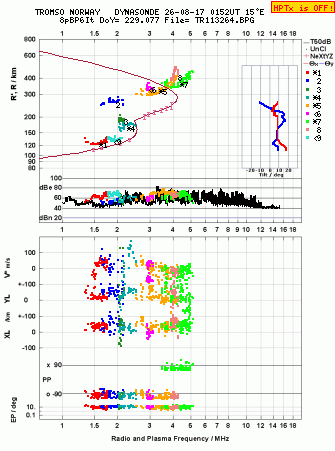 Click for original ionogram image