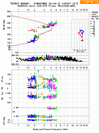 Click for original ionogram image