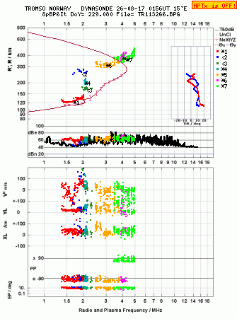 Click for original ionogram image
