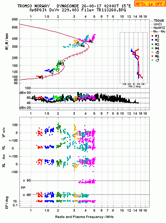 Click for original ionogram image