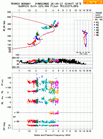 Click for original ionogram image