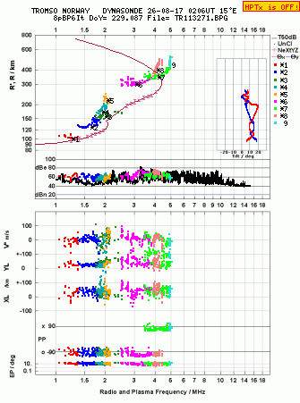 Click for original ionogram image