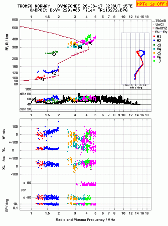 Click for original ionogram image
