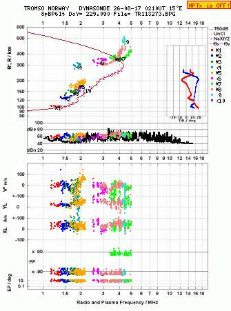 Click for original ionogram image