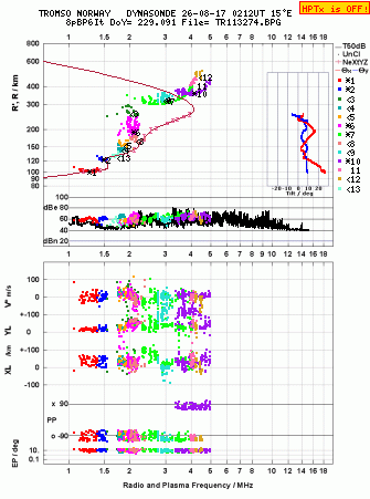 Click for original ionogram image