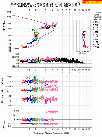 Click for original ionogram image