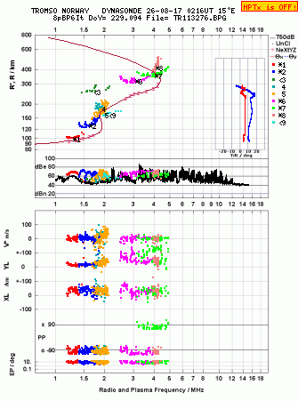 Click for original ionogram image
