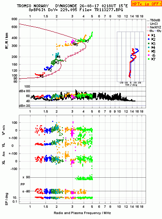 Click for original ionogram image