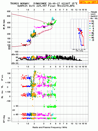 Click for original ionogram image