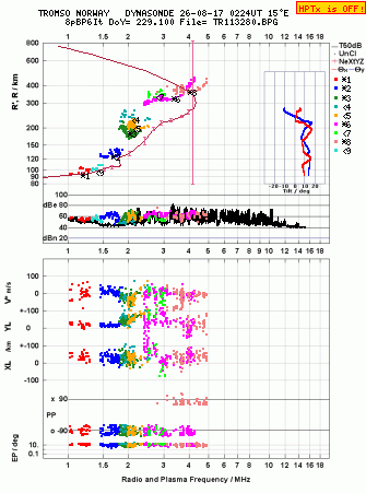 Click for original ionogram image