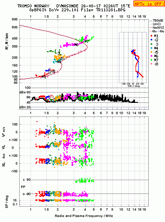 Click for original ionogram image