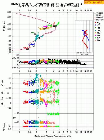 Click for original ionogram image