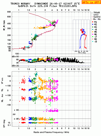 Click for original ionogram image