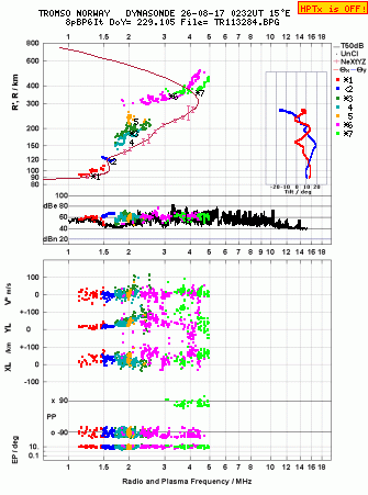 Click for original ionogram image