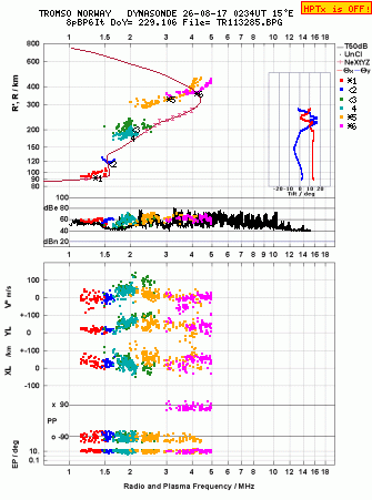 Click for original ionogram image