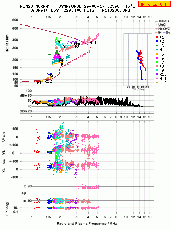 Click for original ionogram image