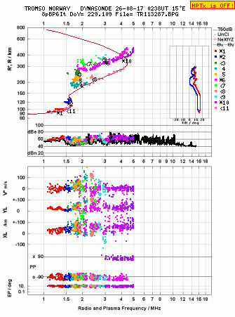 Click for original ionogram image