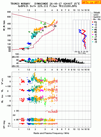 Click for original ionogram image