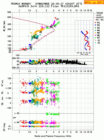 Click for original ionogram image