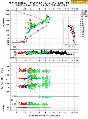 Click for original ionogram image