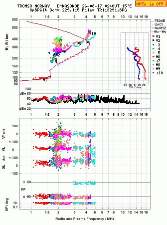 Click for original ionogram image