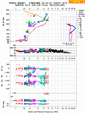 Click for original ionogram image