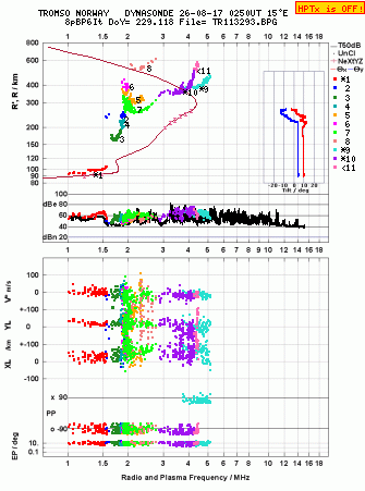 Click for original ionogram image