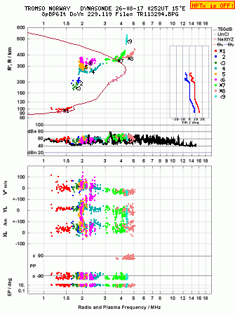 Click for original ionogram image