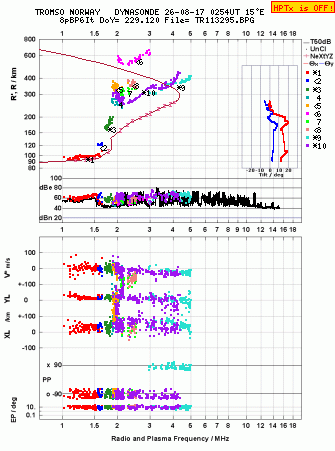 Click for original ionogram image